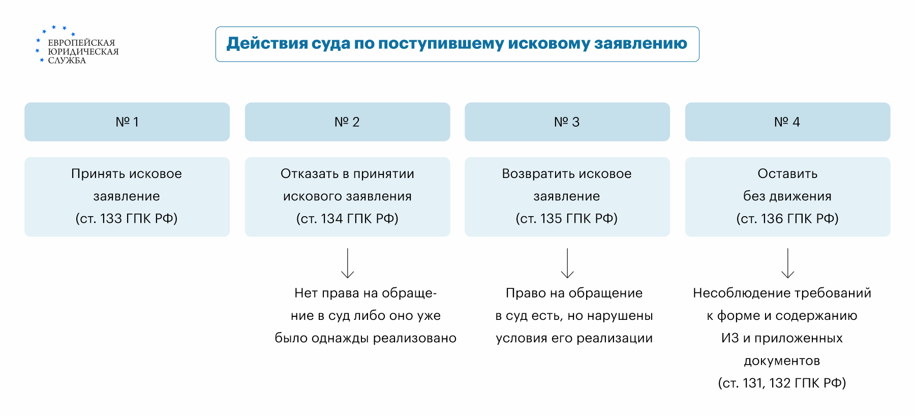 Порядок признания приватизации квартиры недействительной