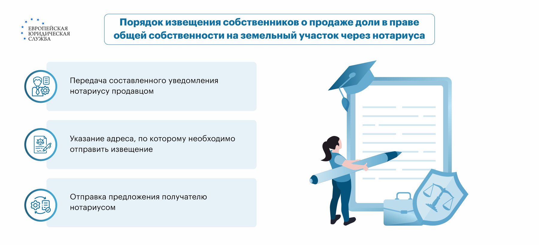 у кого преимущественное право при покупке части дома (100) фото