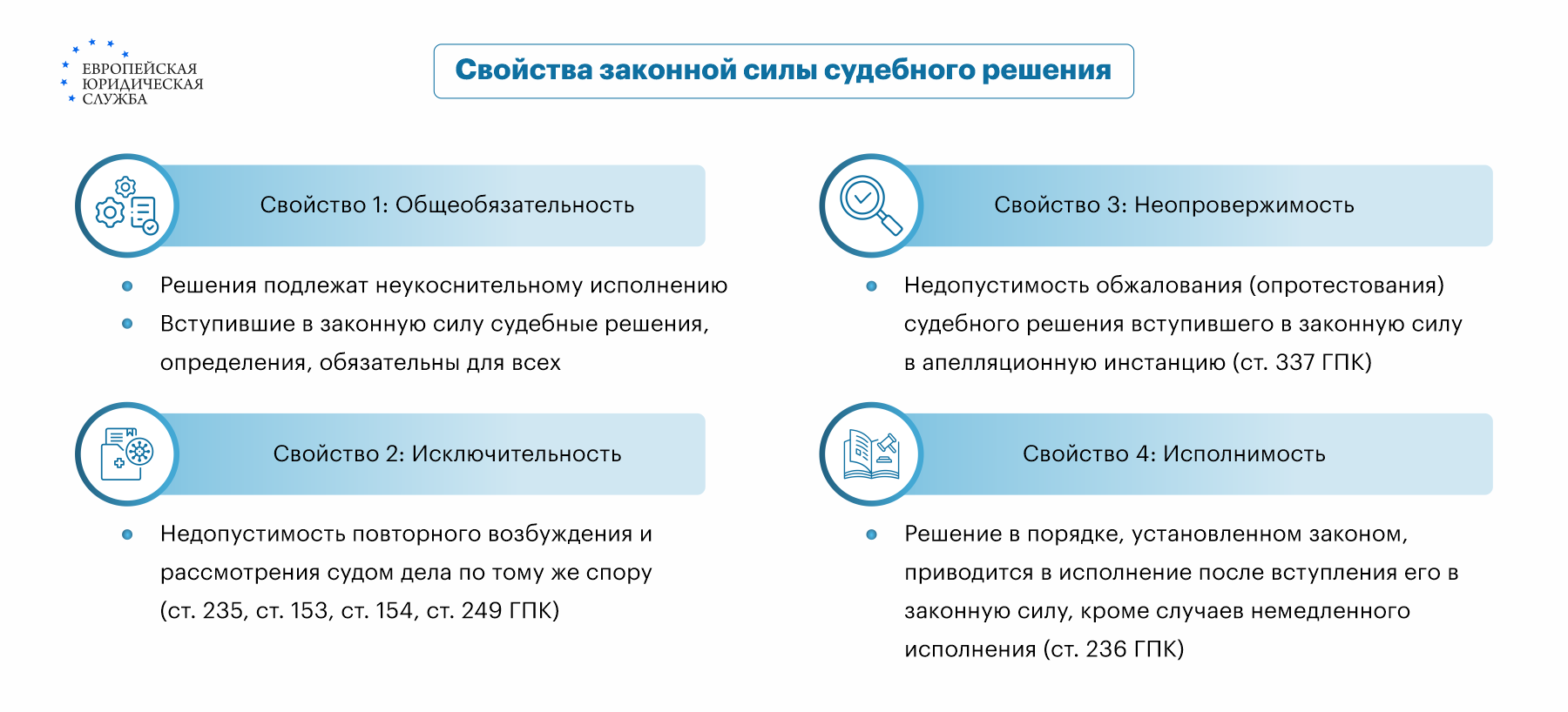 Какой срок вступления в силу решения суда установлен законодате