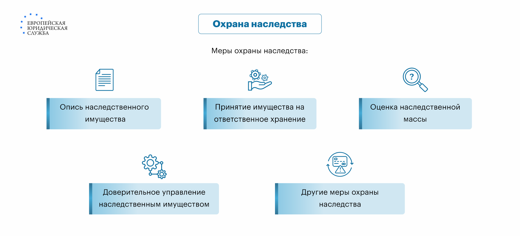 Бережем свое наследство: охрана имущества