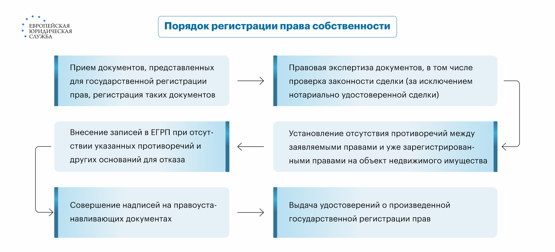 покупка дома у юридического лица это как (100) фото