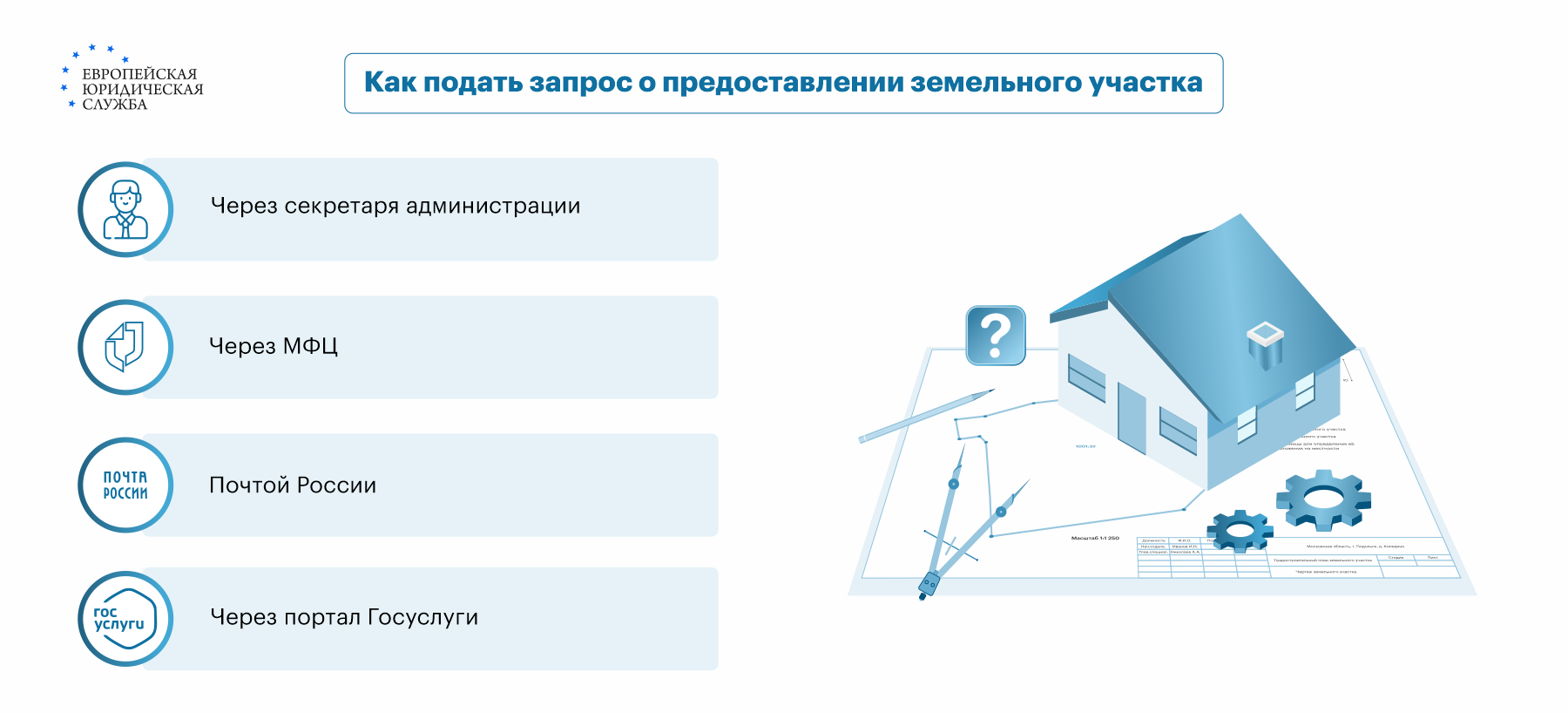 Что такое заявление о предоставлении земельного участка в аренду