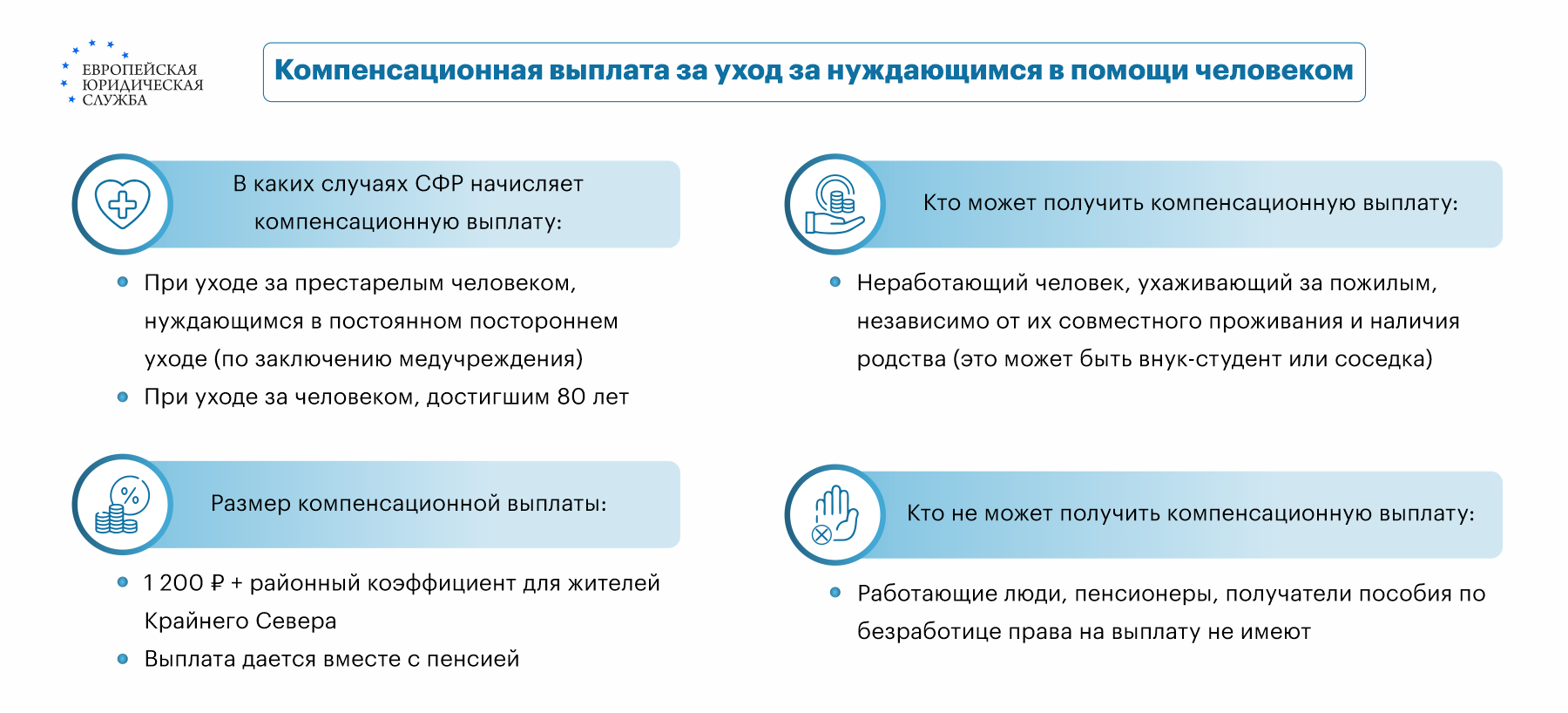 Размер доплаты к пенсии после 80 лет: размер надбавки, как рассчитать  добавку