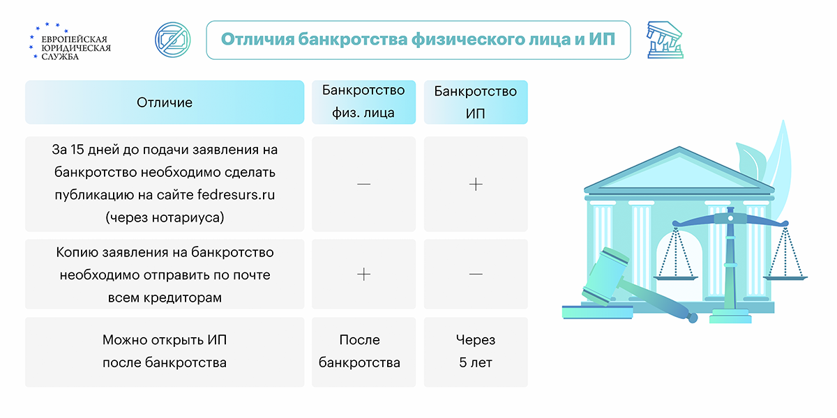 Соотношение понятий «несостоятельность» и «банкротство» в современном российском законодательстве