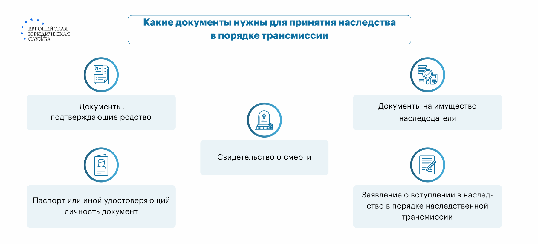 Наследственная трансмиссия. Наследник умер, не успев принять наследство.