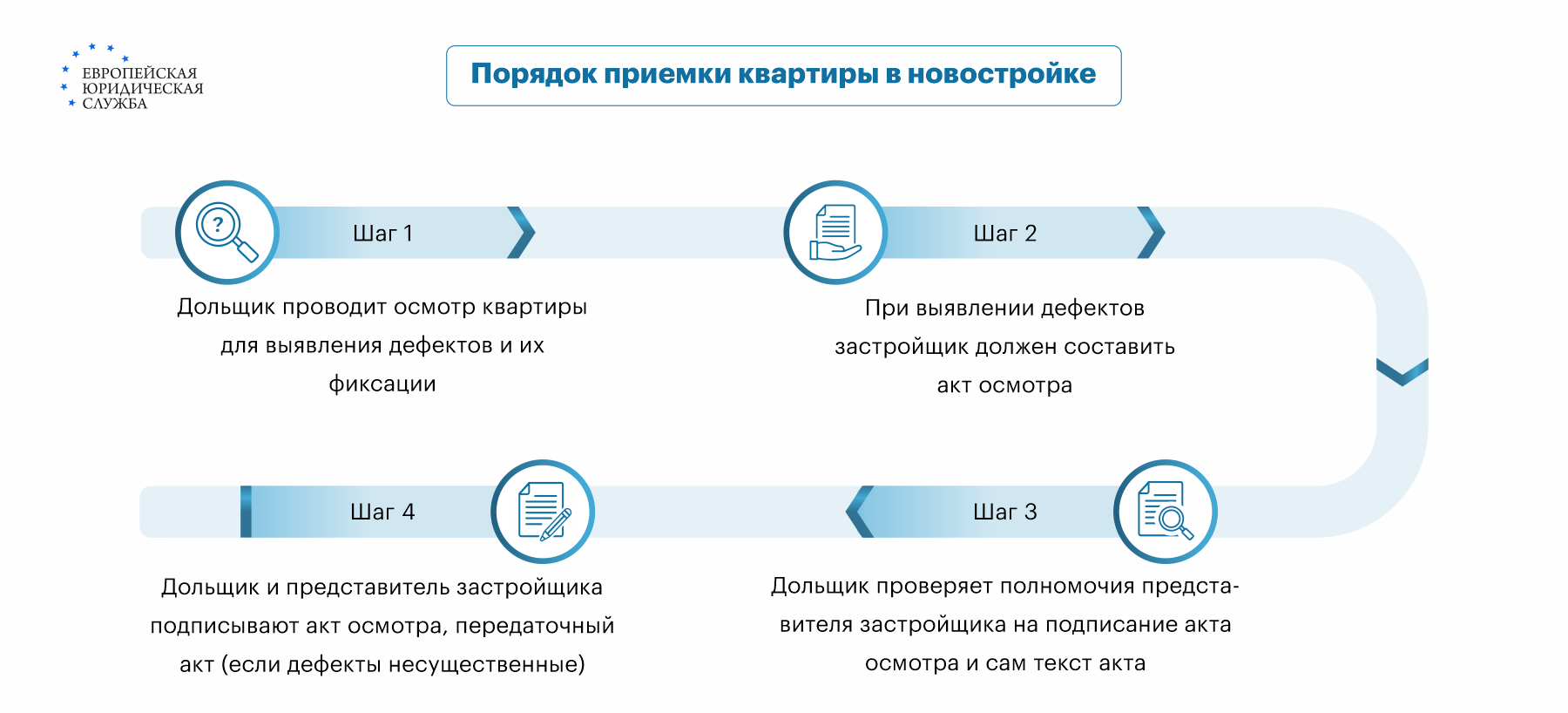 Приемка квартиры в новостройке от застройщика: основные моменты, что  проверяют