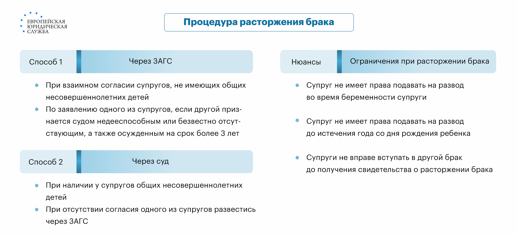 Как расторгнуть брак в мировом суде супругам с детьми и без: перечень  документов, порядок оформления и подачи заявления