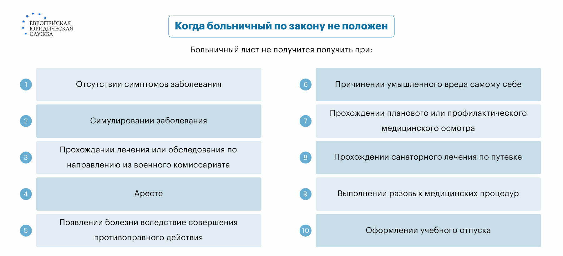 Как оплачивается больничный лист по правилам