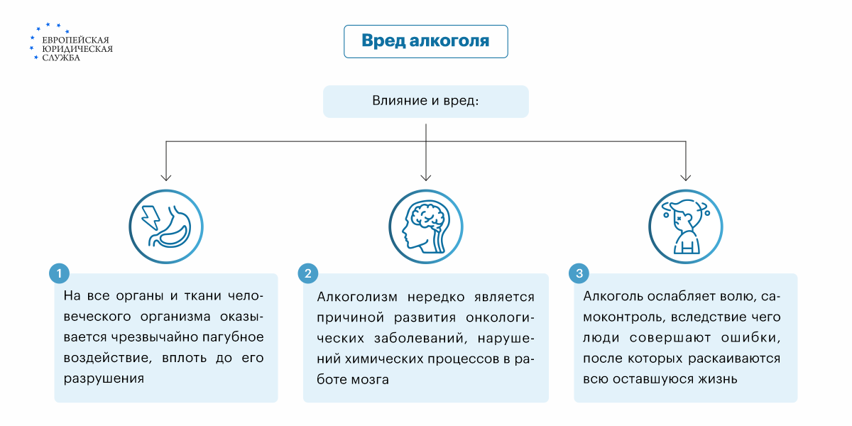 До скольки и со скольки продают алкоголь