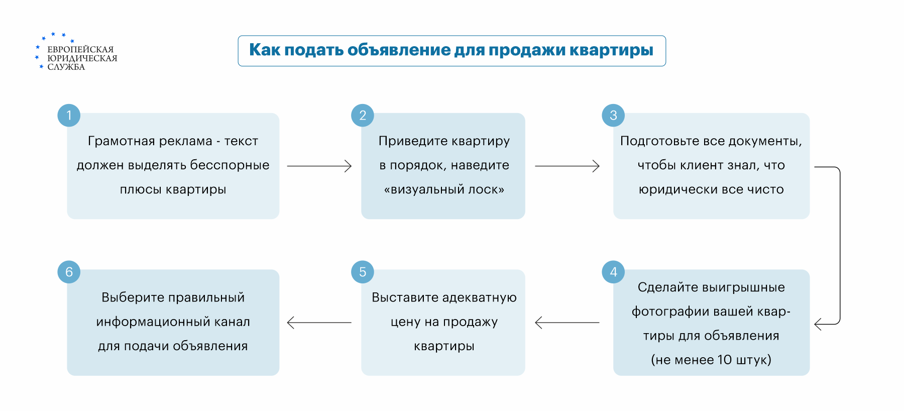 Покупка квартиры по наследству - риски, налоги, что писать в извещении