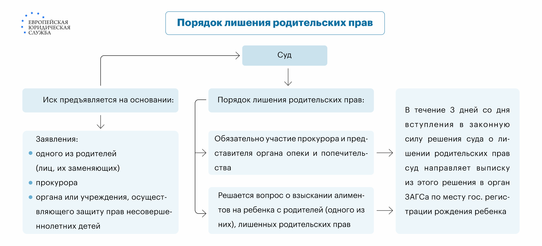 Как взыскивают алименты при лишении родительских прав