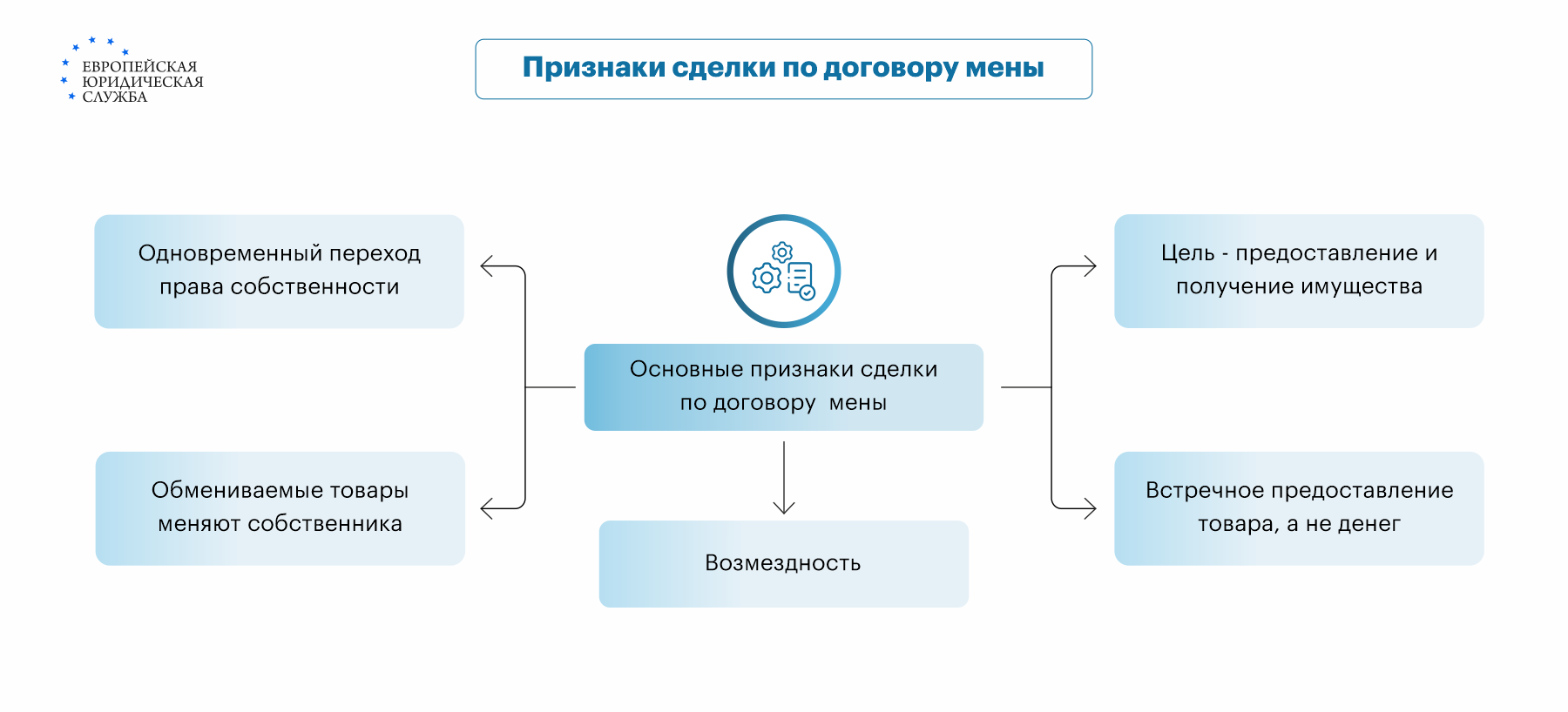 Договор мены: что это, существенные условия сделки