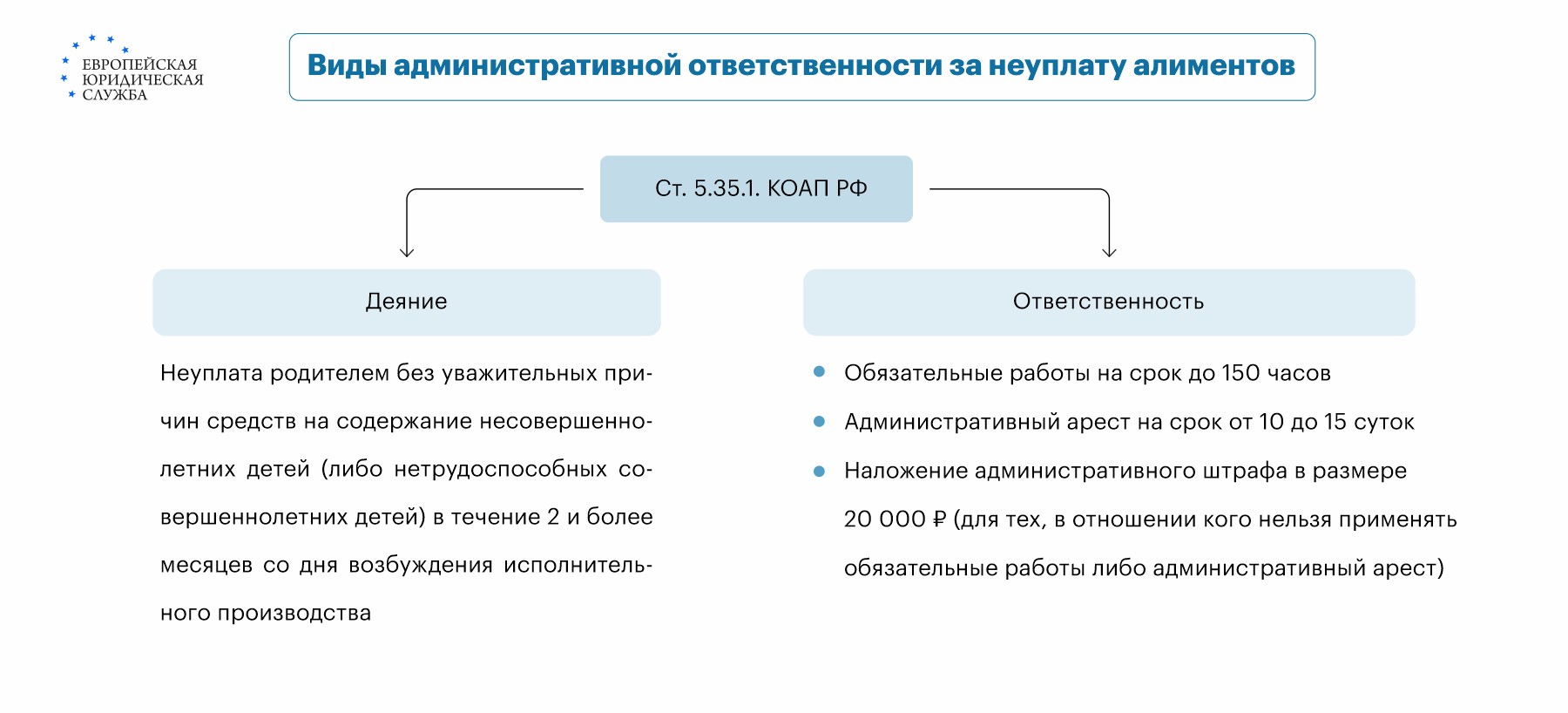 Уголовная ответственность за неуплату алиментов: образец заявления в суд,  как привлечь неплательщика