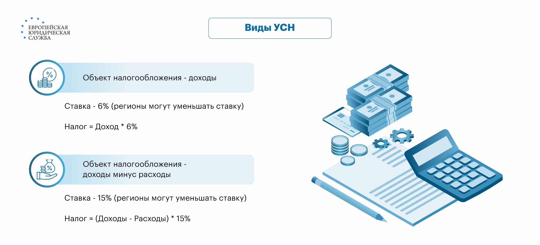 Упрощенная система налогообложения (УСН): что это, характеристика в  налогообложении, кому выгодна