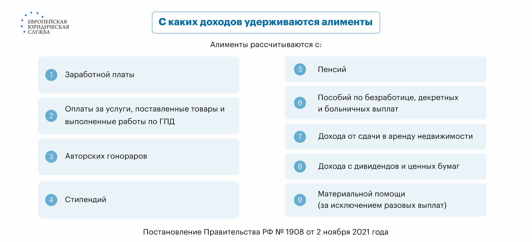 Уплачиваются ли алименты с выигрыша в лотерею