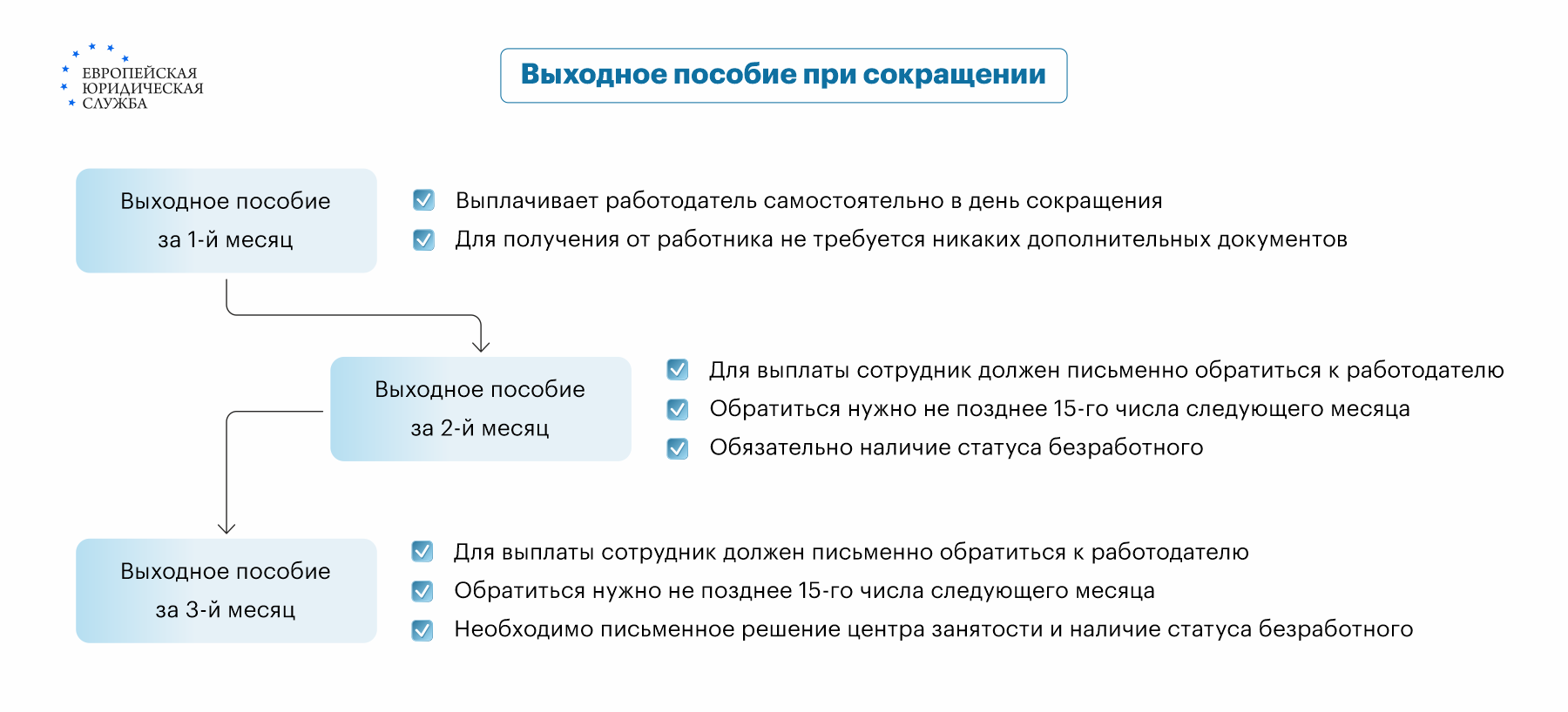 Заявление на увольнение по собственному желанию: как составить, образец