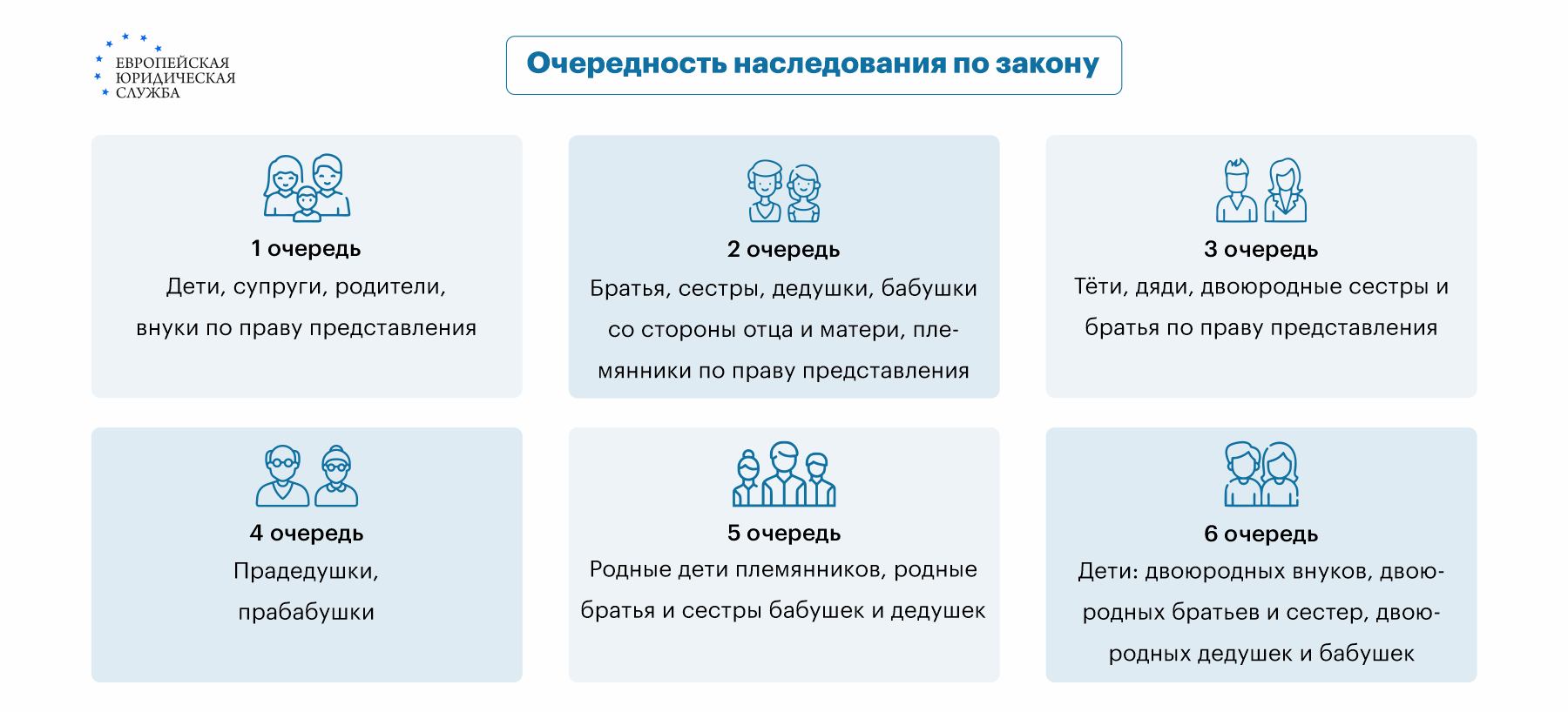 Основные понятия об имущественных и неимущественных отношениях