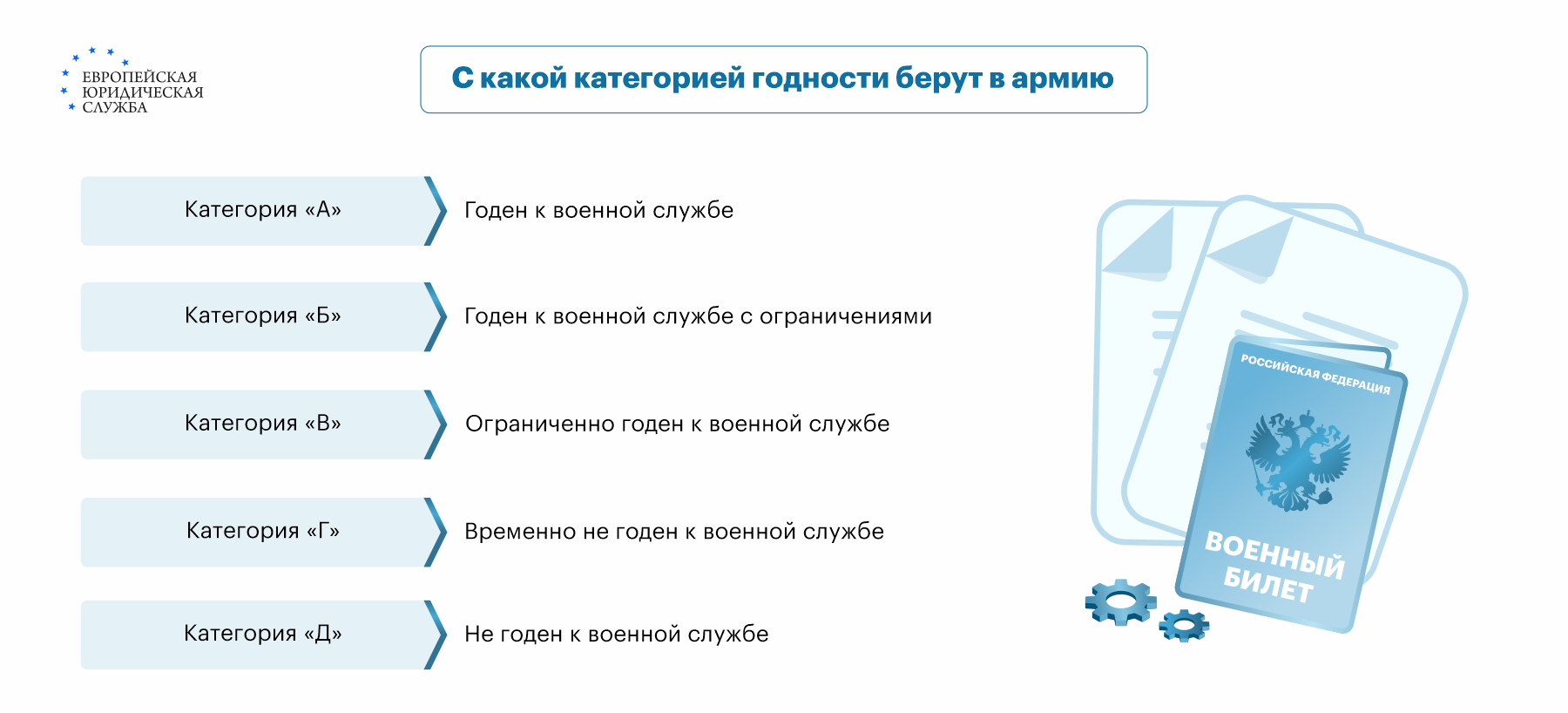 Призывают ли в армию с хроническим гайморитом: правила мобилизации