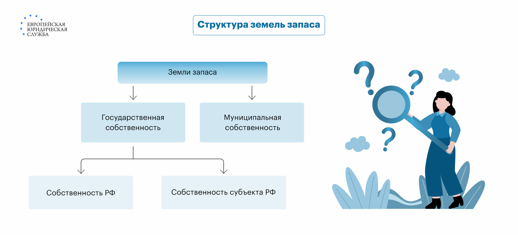 Земли запаса: правовое положение, изменение категории