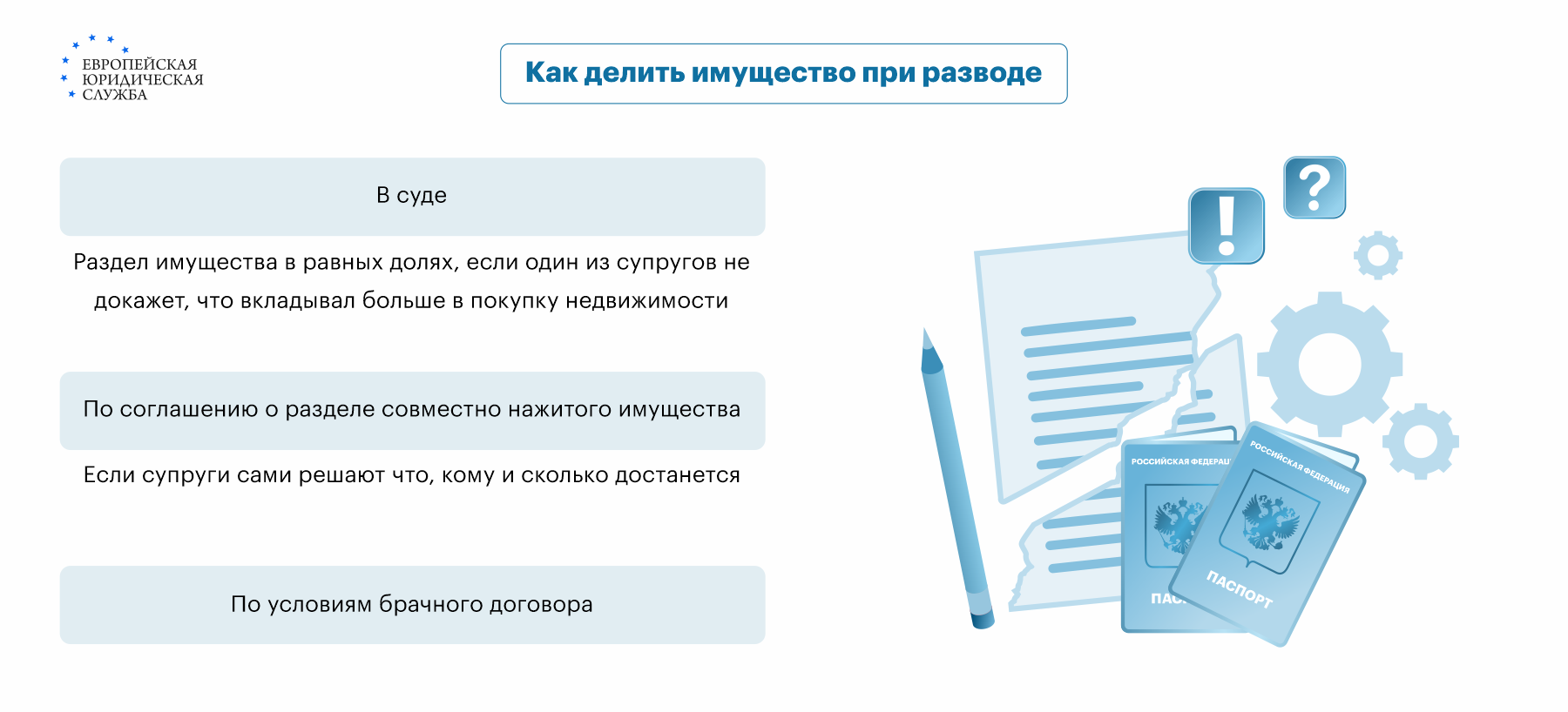 Раздел имущества при разводе: брачный договор и другое