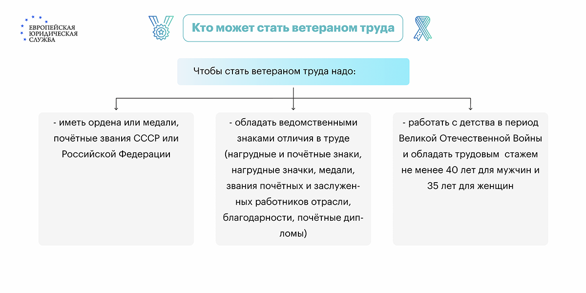 Перечень льгот и выплат ветеранам труда