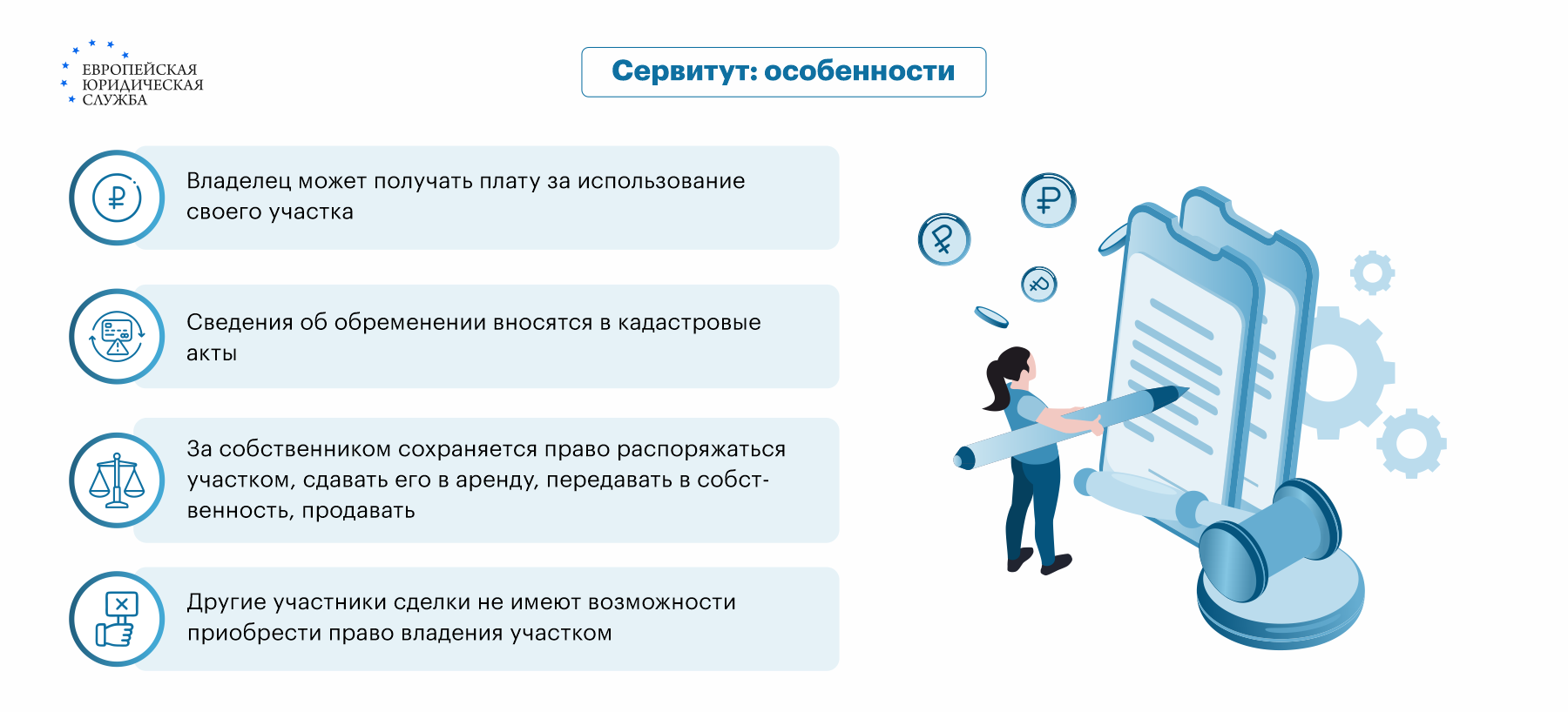 Виды прав на земельные участки