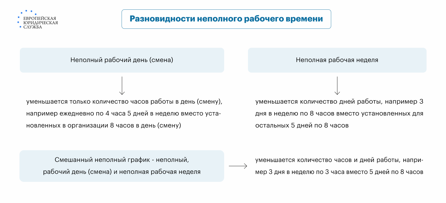 Режим неполного рабочего времени: как правильно изменить график на неполный  рабочий день