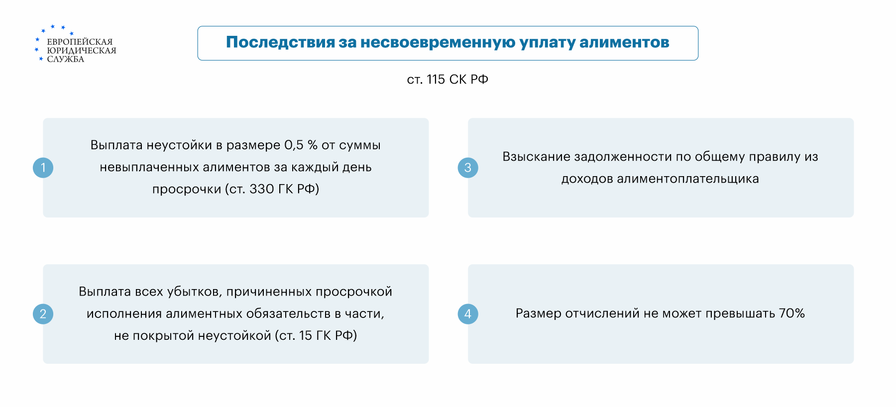 Алименты с неофициальных доходов