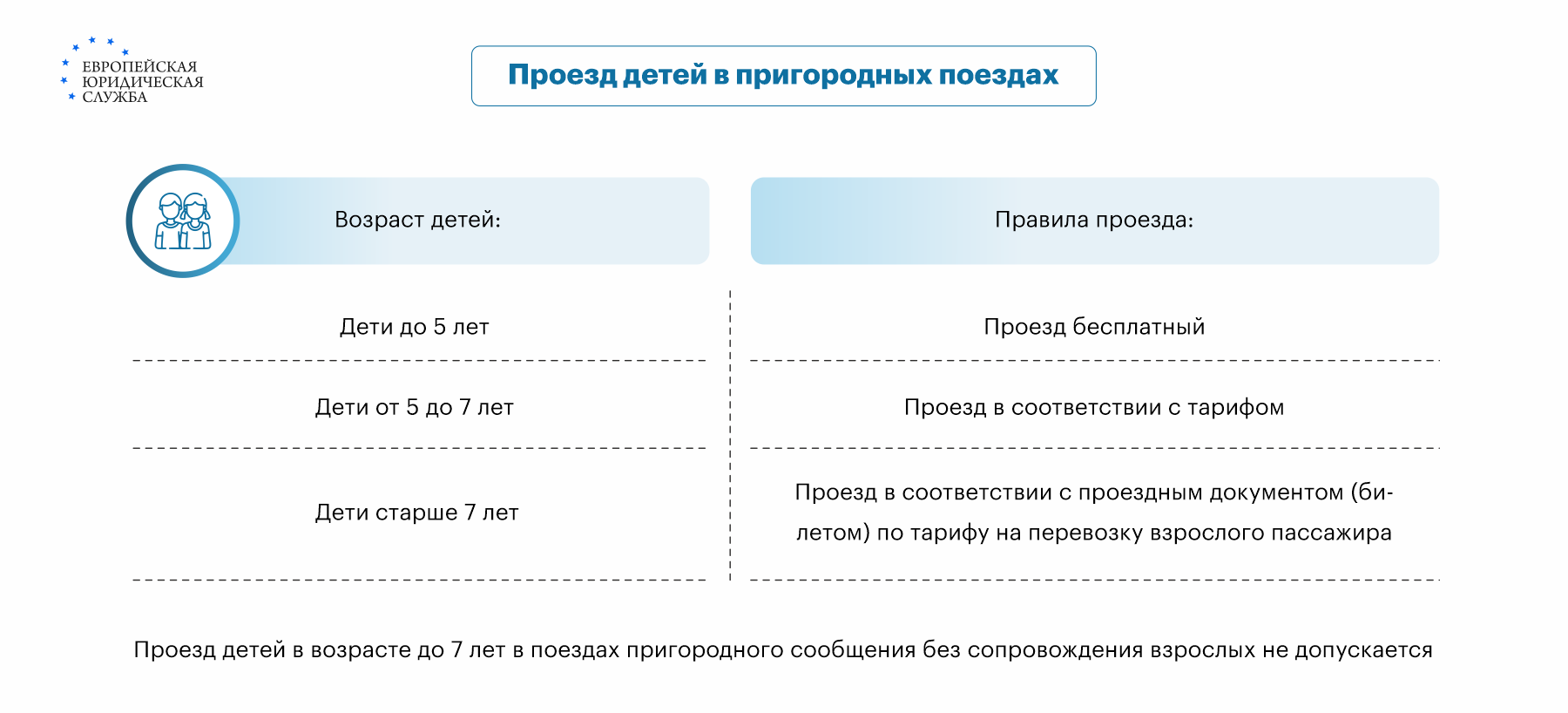 Штраф за безбилетный проезд: размер штрафа за неоплаченный проезд, как  обжаловать