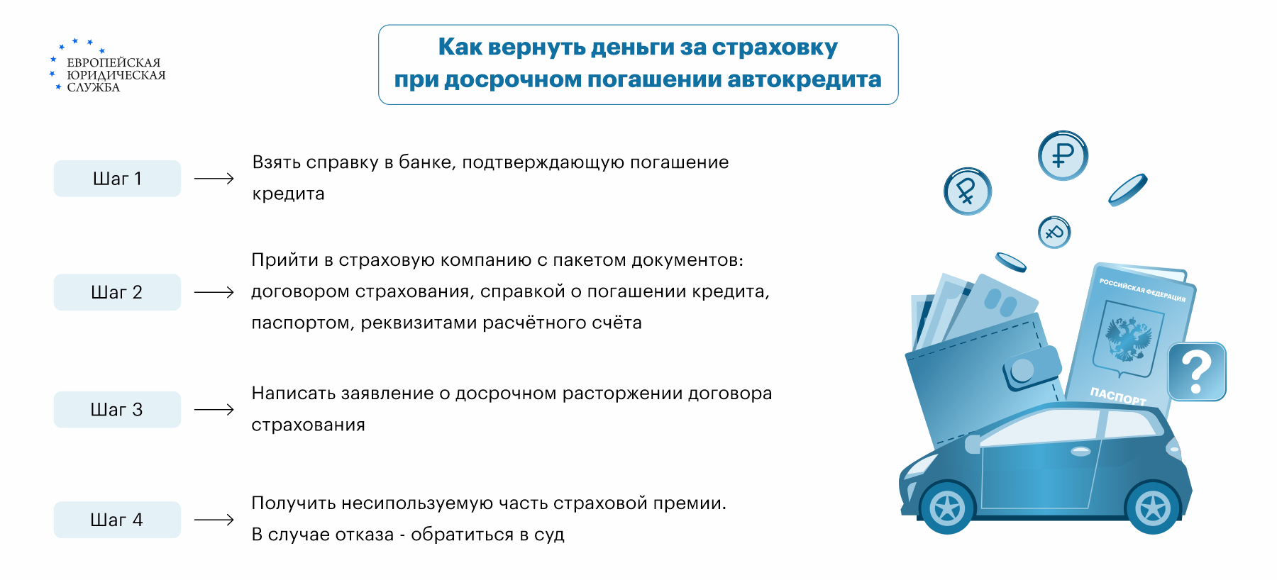 какие документы нужны на возврат страховки на машину (98) фото