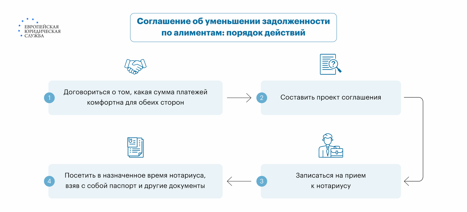 Уменьшение задолженности по алиментам: способы, основания