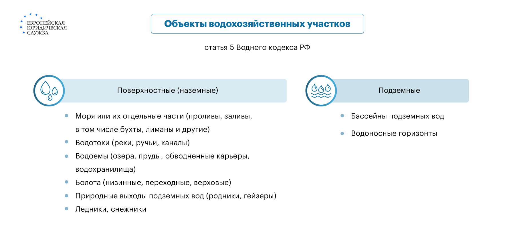 Водный фонд: виды разрешенного использования земель, изменение категории