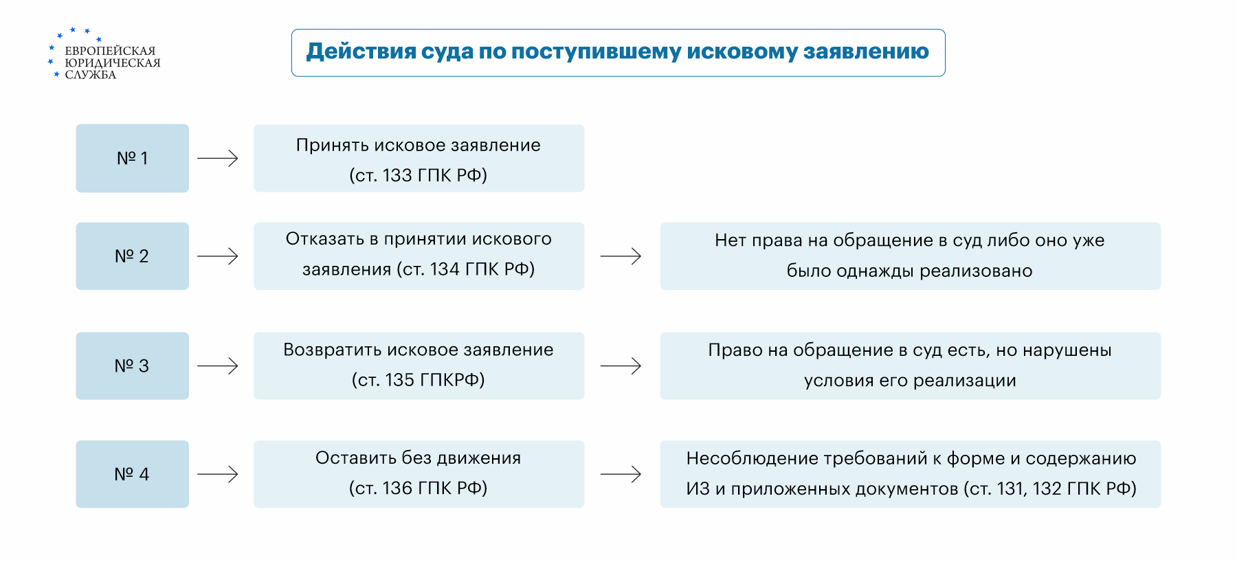 Порядок раздела бизнеса при разводе: все способы, как поделить ООО при  расторжении брака между супругами