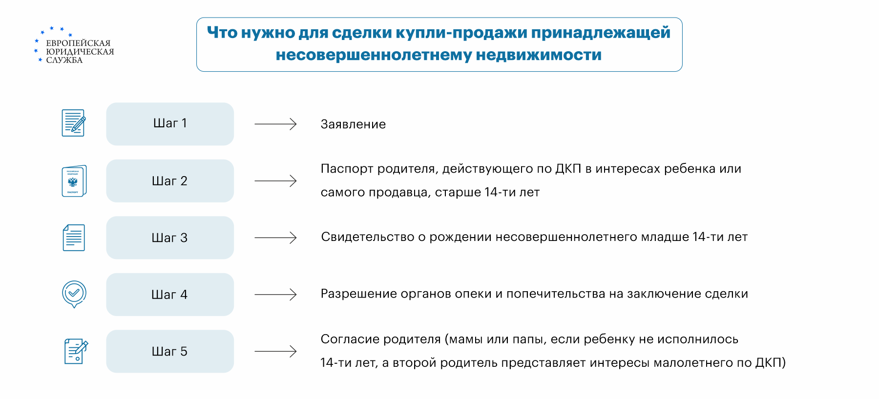 Как продать квартиру несовершеннолетнего ребенка?