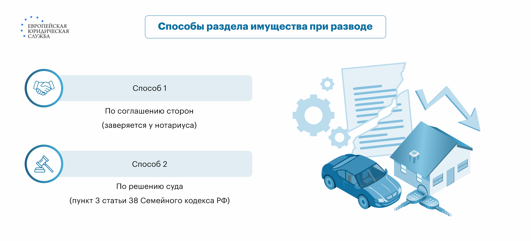 Оценка имущества при разводе: стоимость и порядок действий