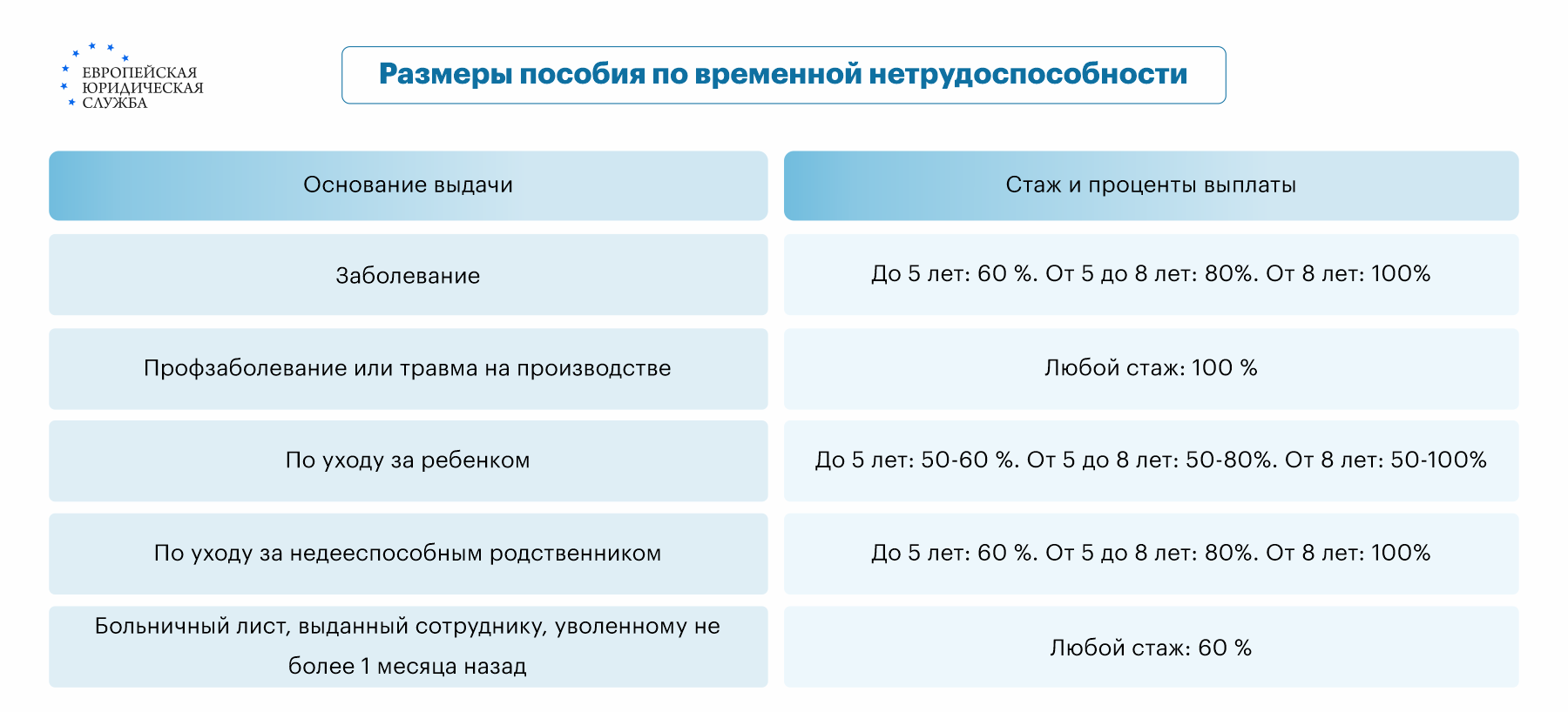 в течении какого времени оплачивается больничный лист после увольнения с работы (100) фото