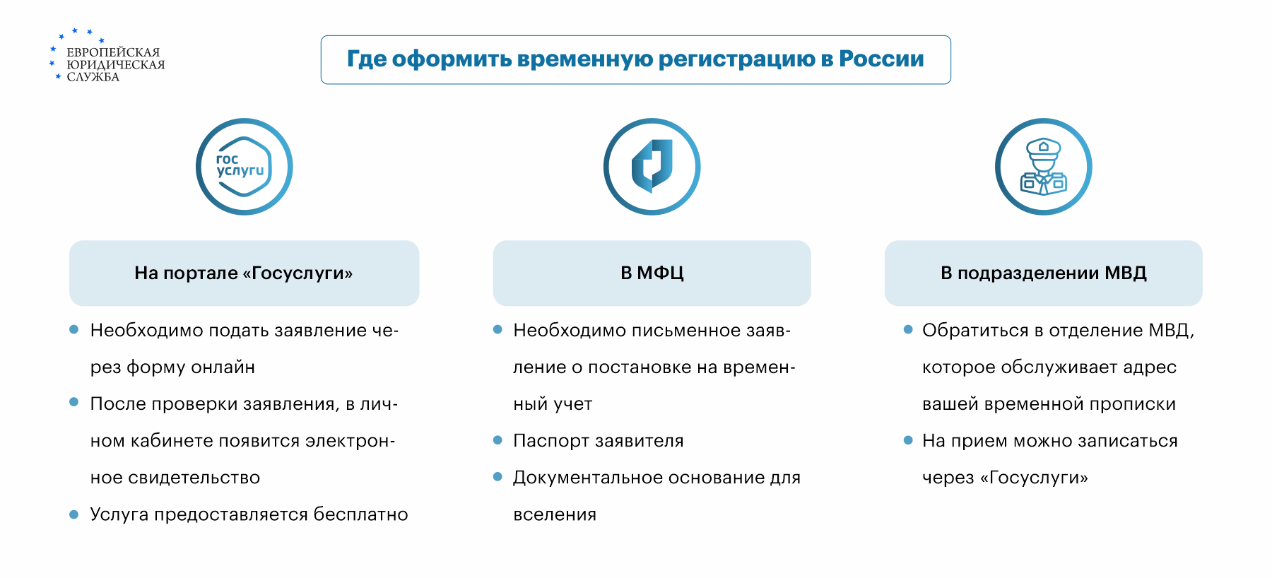 Временная регистрация в СПб и ЛО | За день от руб | Официальная от руб