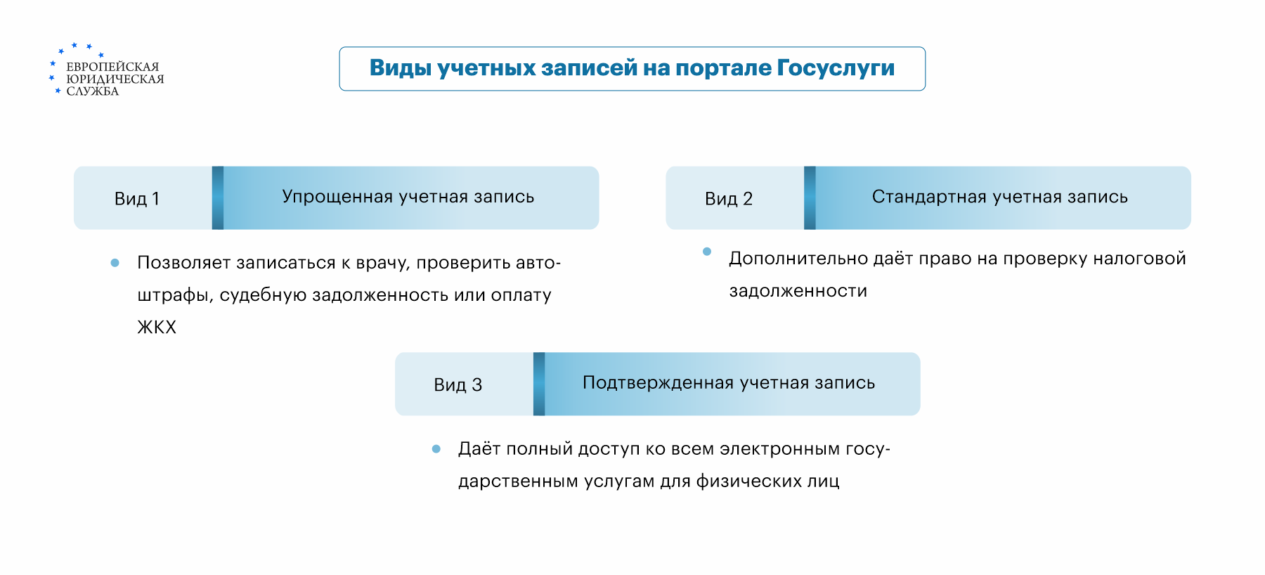 Как подать на алименты через Госуслуги