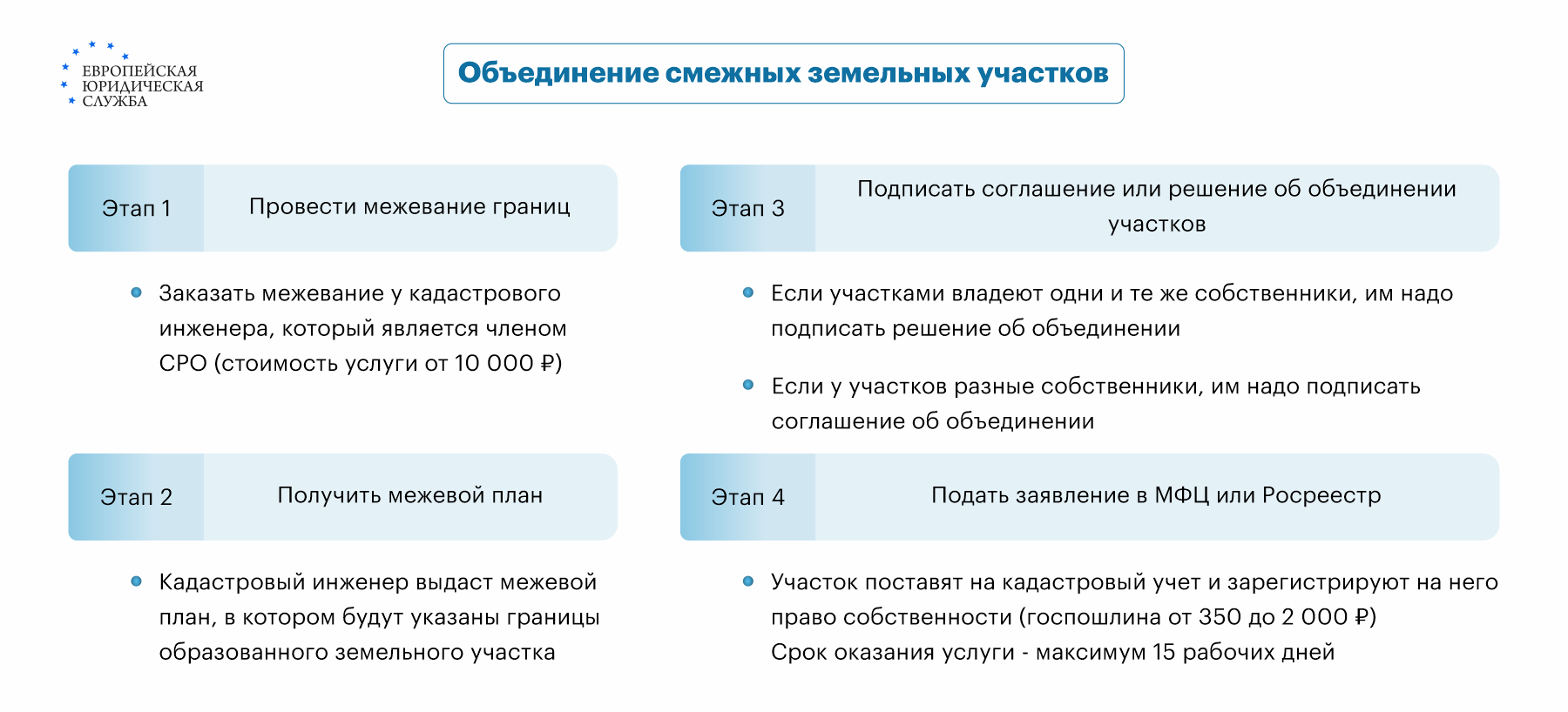 Объединение земельных участков: как объединить два участка в один