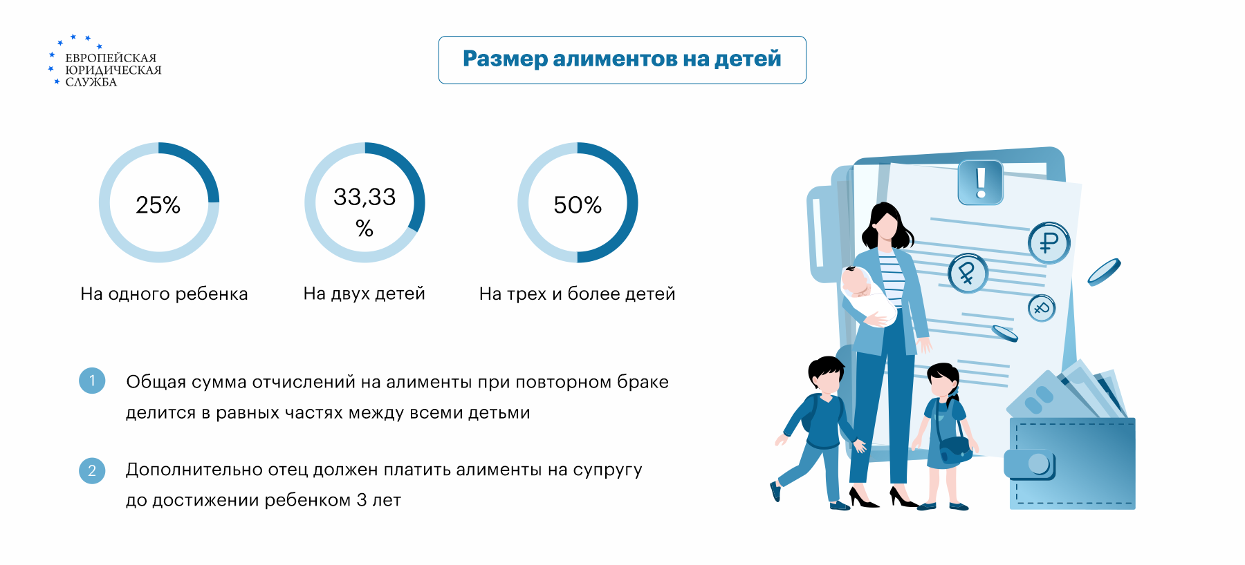 Как рассчитать алименты с индивидуального предпринимателя