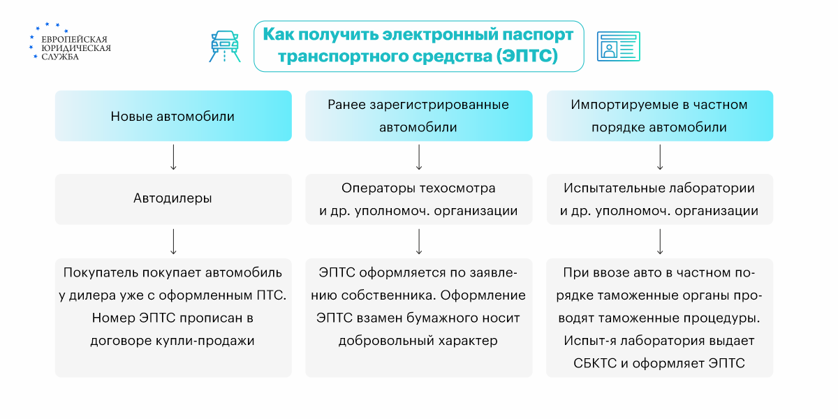 Жители новых регионов РФ могут зарегистрировать машину без ОСАГО до 2026 года