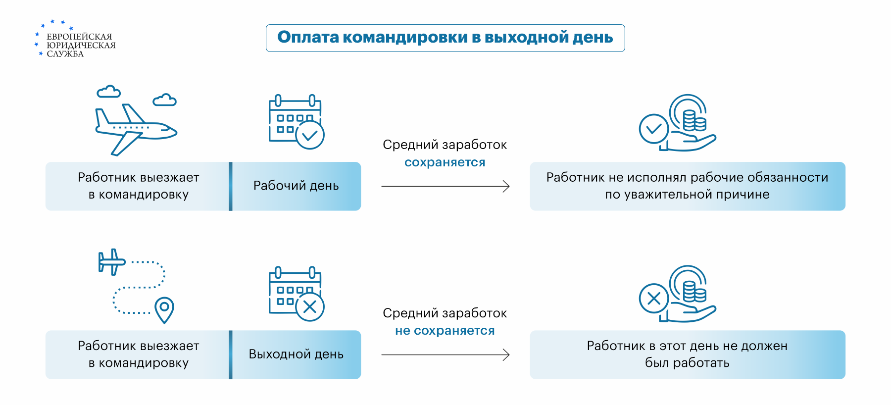 оплата за выполнение работы в командировке (100) фото