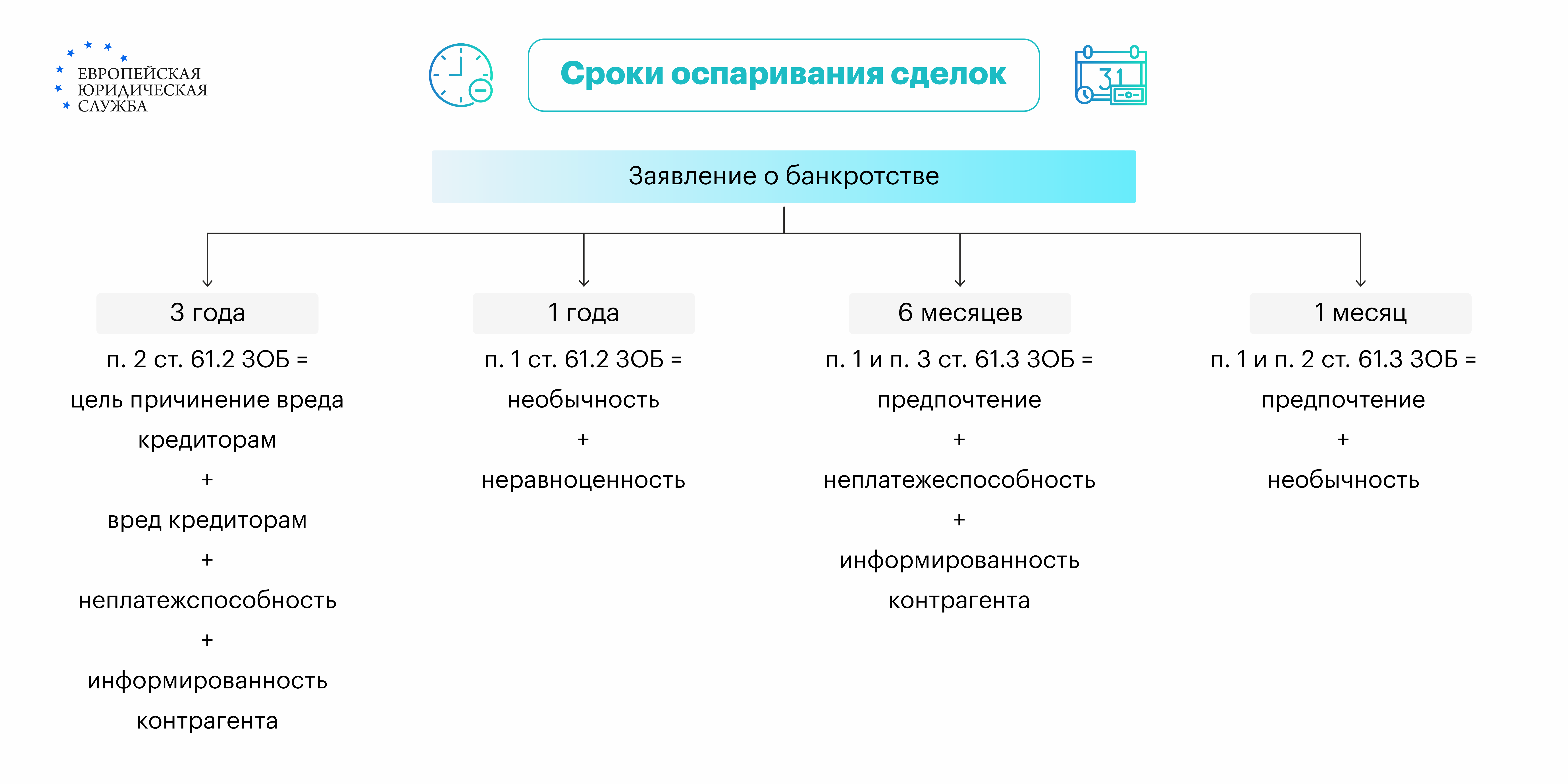 Оспаривание сделок должника при банкротстве: какие операции могут быть  признаны недействительными