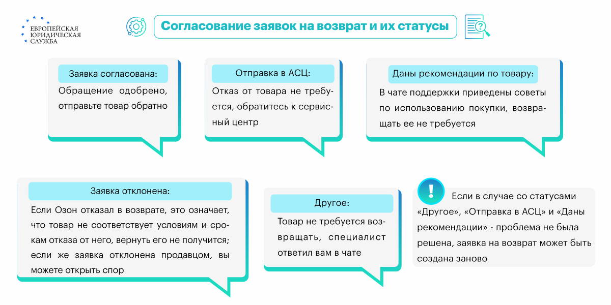 Неправомерный отказ в возврате товара - Виртуальная приемная - Роспотребнадзор