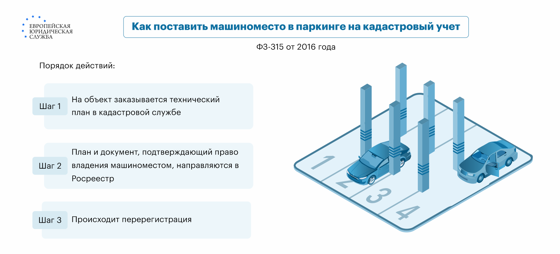 Продажа парковочного места - образец выписки из ЕГРН, налоги, способы  продажи