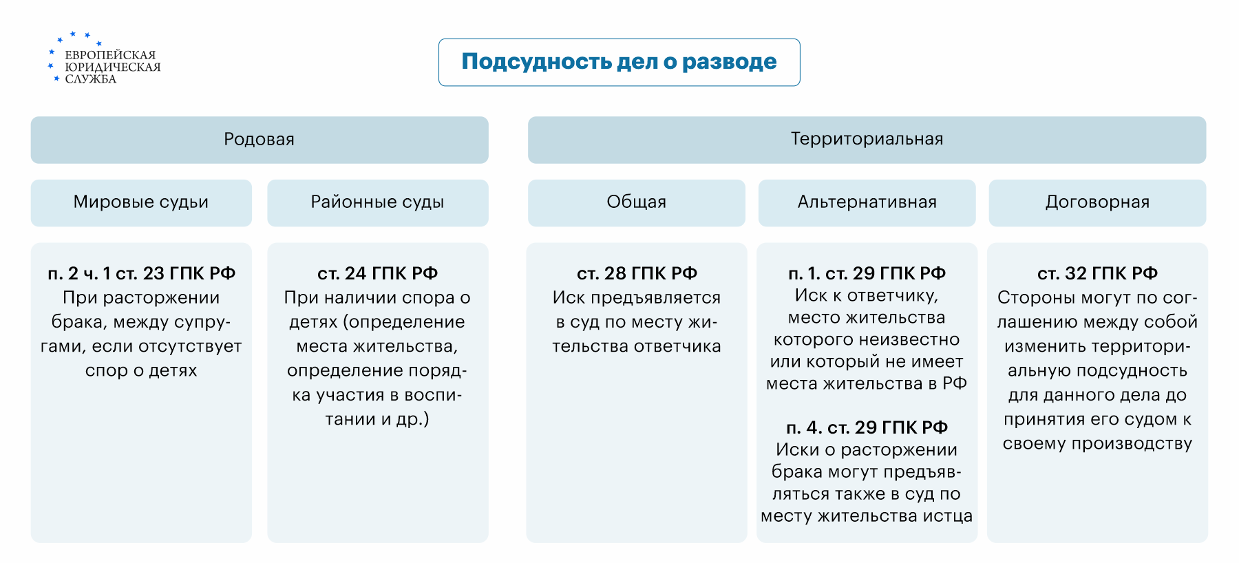 Развод по обоюдному согласию: где и как развестись