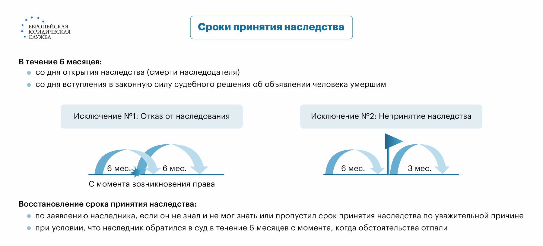 Спасаем ситуацию: как восстановить сроки принятия наследства