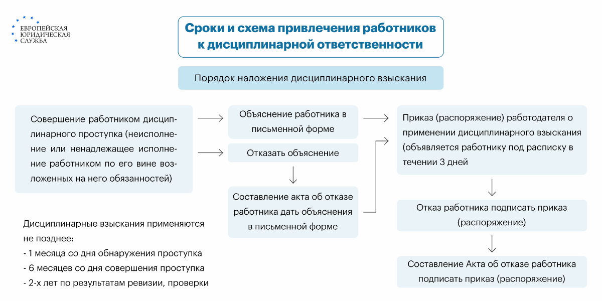 Прокуратура информирует