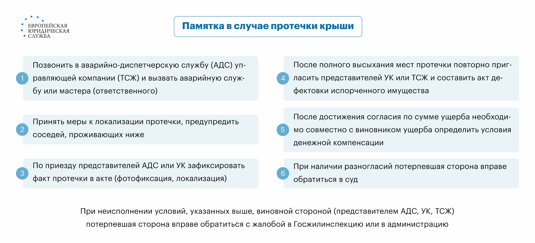 Действия собственников, если течет крыша в многоквартирном доме: что  предпринять при заливе квартиры