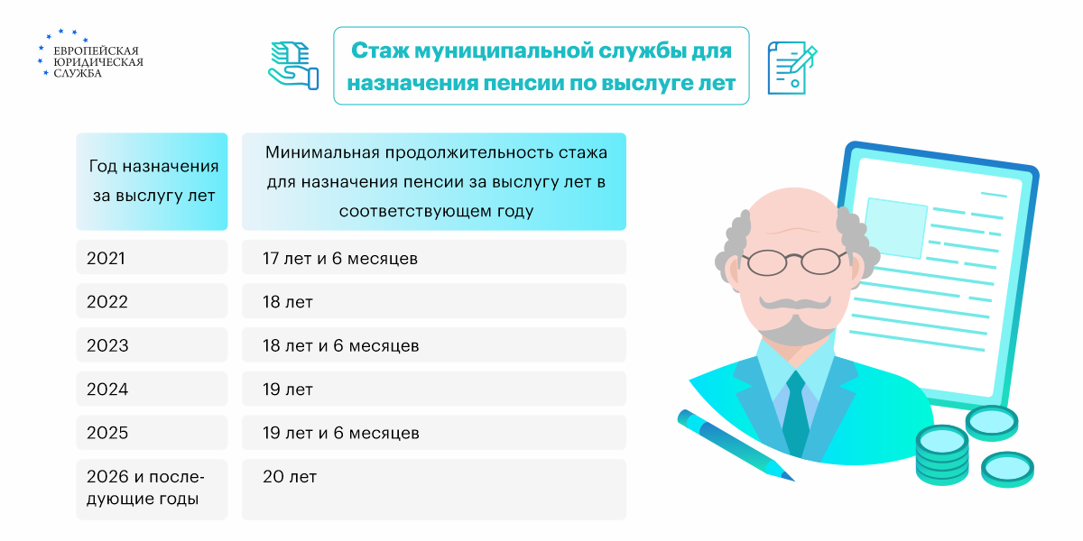 Кадровая политика | Мероприятия по профессиональному развитию государственных служащих